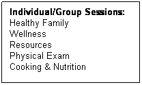 Text Box: Individual/Group Sessions:
Healthy Family 
Wellness 
Resources 
Physical Exam 
Cooking & Nutrition
