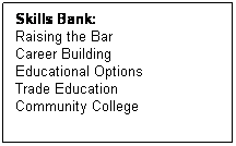 Text Box: Skills Bank:
Raising the Bar 
Career Building 
Educational Options
Trade Education 
Community College
